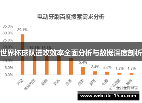 世界杯球队进攻效率全面分析与数据深度剖析