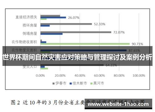 世界杯期间自然灾害应对策略与管理探讨及案例分析