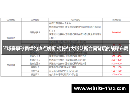 篮球赛事球员续约热点解析 揭秘各大球队新合同背后的战略布局