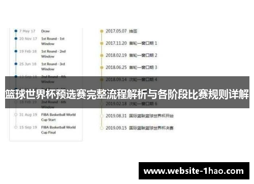 篮球世界杯预选赛完整流程解析与各阶段比赛规则详解