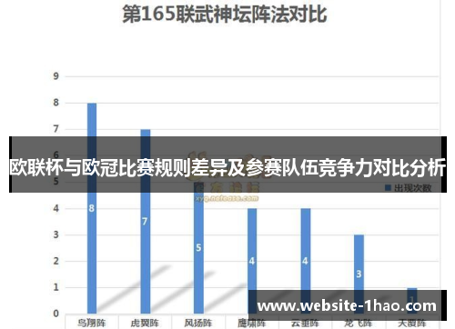 欧联杯与欧冠比赛规则差异及参赛队伍竞争力对比分析