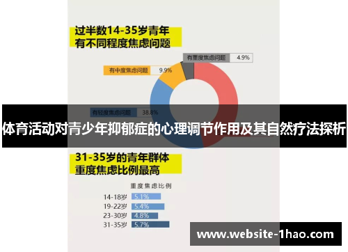 体育活动对青少年抑郁症的心理调节作用及其自然疗法探析