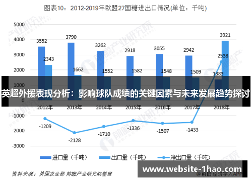 英超外援表现分析：影响球队成绩的关键因素与未来发展趋势探讨