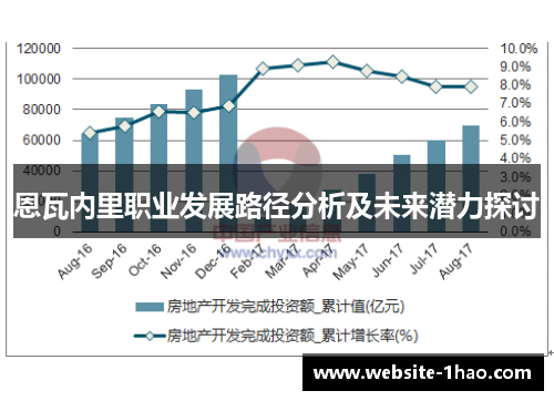 恩瓦内里职业发展路径分析及未来潜力探讨