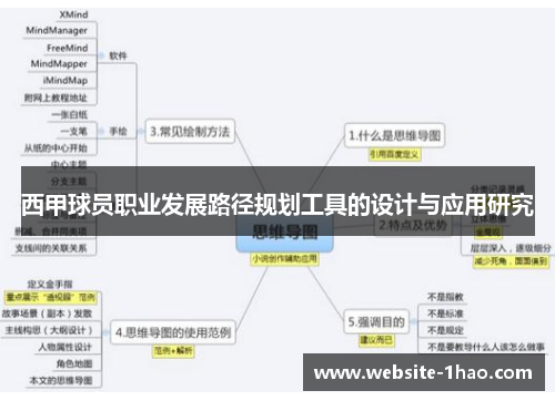 西甲球员职业发展路径规划工具的设计与应用研究