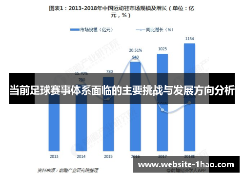 当前足球赛事体系面临的主要挑战与发展方向分析