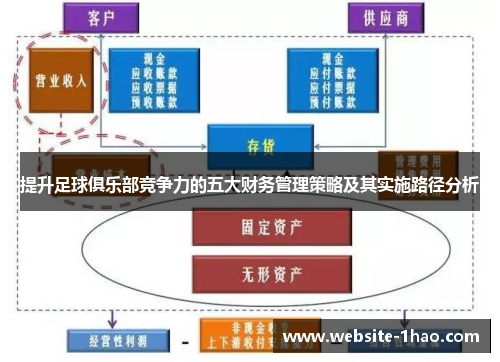 提升足球俱乐部竞争力的五大财务管理策略及其实施路径分析