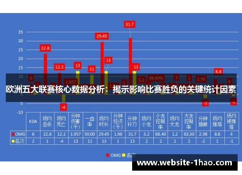 欧洲五大联赛核心数据分析：揭示影响比赛胜负的关键统计因素