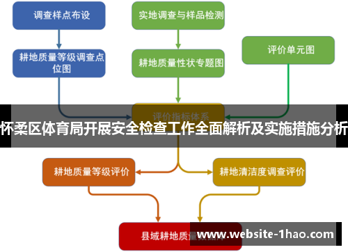 怀柔区体育局开展安全检查工作全面解析及实施措施分析