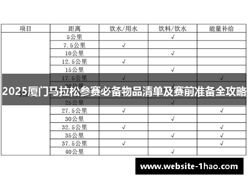 2025厦门马拉松参赛必备物品清单及赛前准备全攻略
