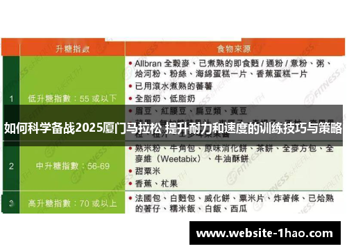 如何科学备战2025厦门马拉松 提升耐力和速度的训练技巧与策略