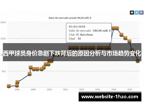 西甲球员身价急剧下跌背后的原因分析与市场趋势变化