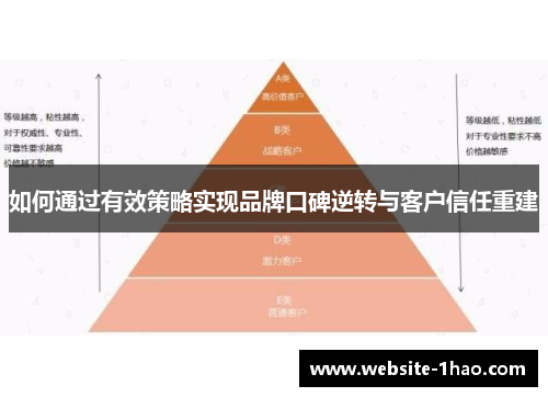 如何通过有效策略实现品牌口碑逆转与客户信任重建