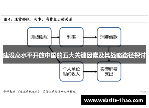 建设高水平开放中国的五大关键因素及其战略路径探讨