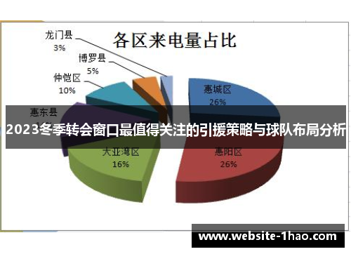 2023冬季转会窗口最值得关注的引援策略与球队布局分析