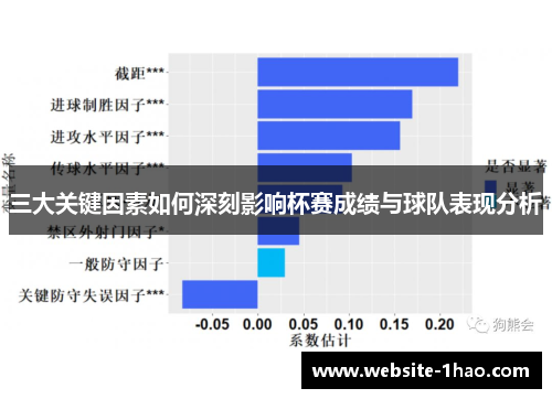 三大关键因素如何深刻影响杯赛成绩与球队表现分析