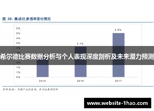 希尔德比赛数据分析与个人表现深度剖析及未来潜力预测