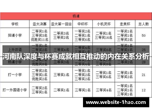 河南队深度与杯赛成就相互推动的内在关系分析