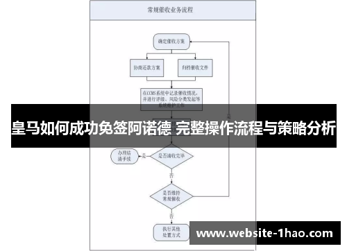 皇马如何成功免签阿诺德 完整操作流程与策略分析