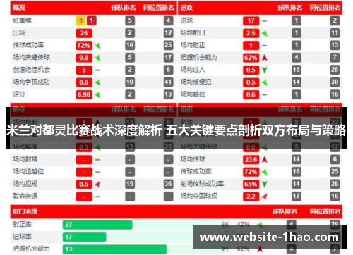 米兰对都灵比赛战术深度解析 五大关键要点剖析双方布局与策略
