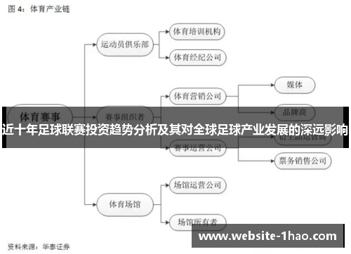 近十年足球联赛投资趋势分析及其对全球足球产业发展的深远影响
