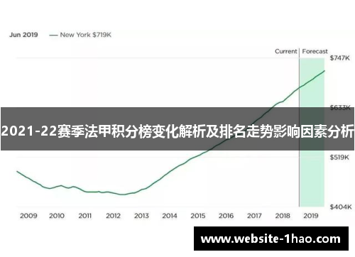 2021-22赛季法甲积分榜变化解析及排名走势影响因素分析