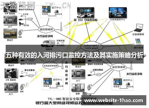 五种有效的入河排污口监控方法及其实施策略分析