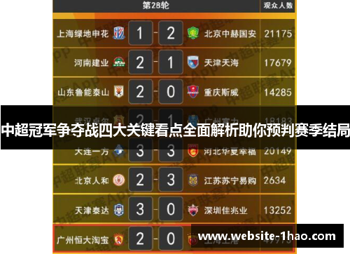 中超冠军争夺战四大关键看点全面解析助你预判赛季结局