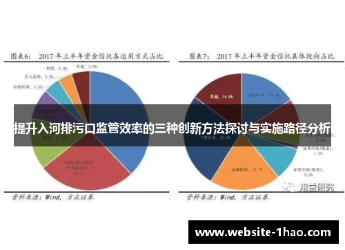 提升入河排污口监管效率的三种创新方法探讨与实施路径分析