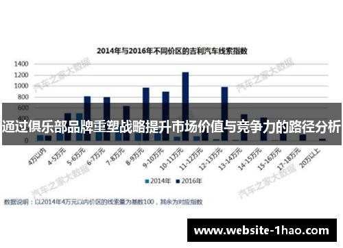 通过俱乐部品牌重塑战略提升市场价值与竞争力的路径分析
