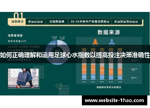 如何正确理解和运用足球心水指数以提高投注决策准确性