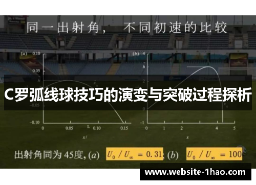 C罗弧线球技巧的演变与突破过程探析