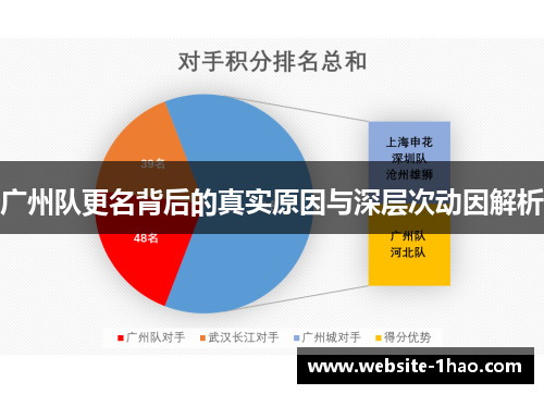 广州队更名背后的真实原因与深层次动因解析