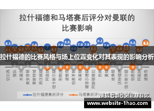 拉什福德的比赛风格与场上位置变化对其表现的影响分析