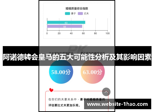 阿诺德转会皇马的五大可能性分析及其影响因素