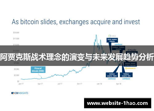 阿贾克斯战术理念的演变与未来发展趋势分析